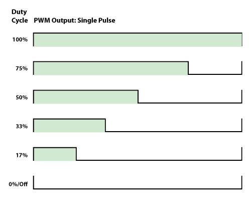 PWM